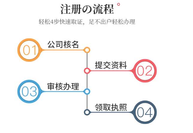 广州公司注册详细流程及手续材料
