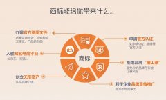 肥料企业该如何申请商标