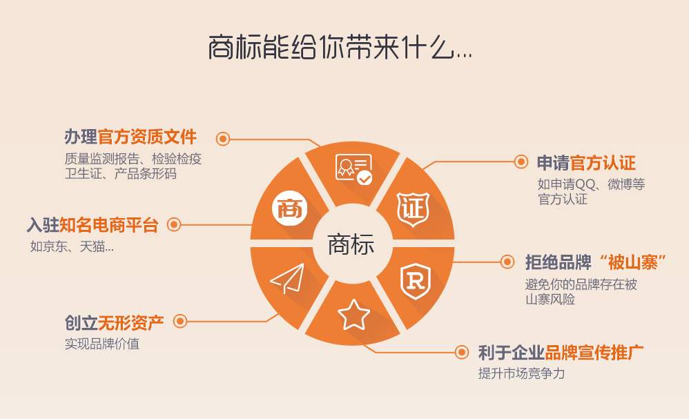 肥料企业该如何申请商标