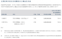 广州注册公司资金交银证券遭香港证监会罚款1960万 保证金政策缺失