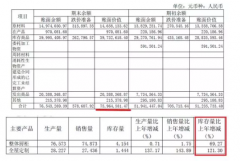 <b>花都公司注册我乐家居经销商广州建博会维权 背后财务漏洞多</b>