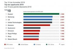 广州公司注册资金华为上海5G创新中心建成使用 华为2019年在欧洲专利申请量排