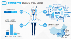 广州公司注册条件抓住视频营销风口，B站核心代理商广州尔码开始