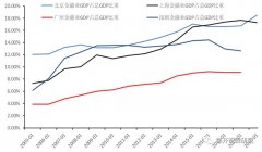 广州注册工商代理广州如何金融补短板