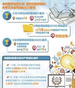 广州注册公司流程知识产权有保障 营商环境更舒心