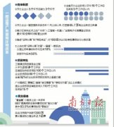 广州市公司注册地址广东营商环境改革:首推“秒批”政务服务 民生