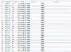 广州注册公司多钱除了“渣渣辉”,还有哪些明星把自己注册成了商标?