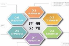 广州新公司注册流程广州小规模财务代理收费标准