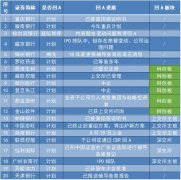 广州代理工商执照注册制改革下的蠢蠢欲动:年内8家港股公司成功回A,还有