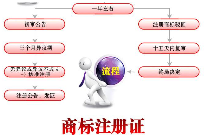 广州商标注册申请查询是什么，为什么要查询