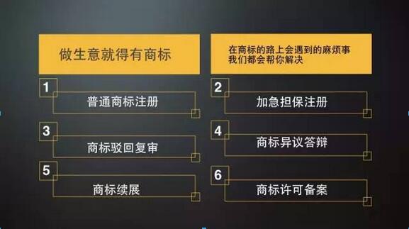 商标注册全部类别要花多少钱