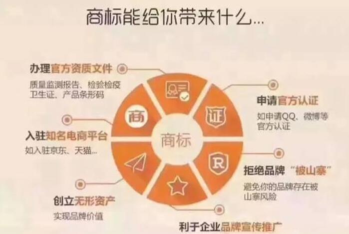 商标注册查询有哪些意义