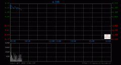 广州注册公司地址挂靠时代邻里涨近7% 收购广州物管公司