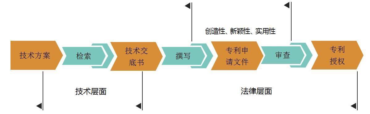 什么是高质量专利？