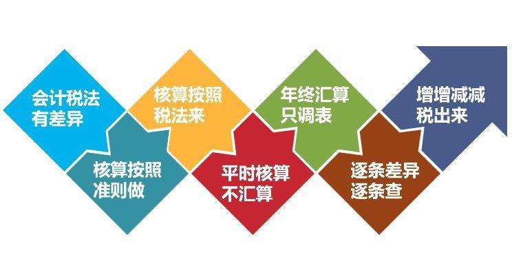 汇算清缴，<a  data-cke-saved-href=