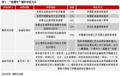 广州代办公司注册专题研究 | 注册制后企业债“直通车”价值提升,你在名单内