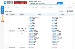 广州公司注册政策中国全聚德(集团)股份有限公司法定代表人、