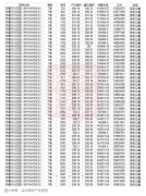 注册广州公司房,不是你想看就能看!先验资2000万,认筹金