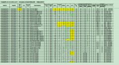 广州公司注册政策【地储拍卖】标的变更公告中储粮网6月5日吉林分公司一次性