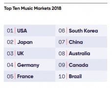 广州汇算清缴亚洲音乐付费观察（一）：严苛的版权管理，维
