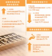 广州公司代办让资金“直达”实体经济(财经眼)