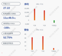 公司注册广州爱仕达:公司控股股东爱仕达集团质押股票900万
