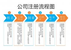 注册广州公司需要什么条件