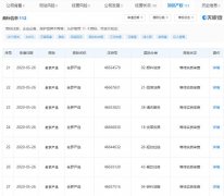 广州注册公司流程北京交个朋友数码科技有限公司申请注册“老罗