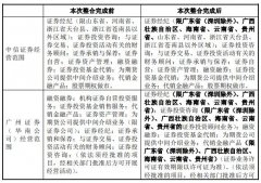 广州专利转让中信证券收购广州证券细节:员工全收,经营变