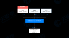 广州公司注册费用碰瓷央企？中国云铜如何自导自演天价商标案