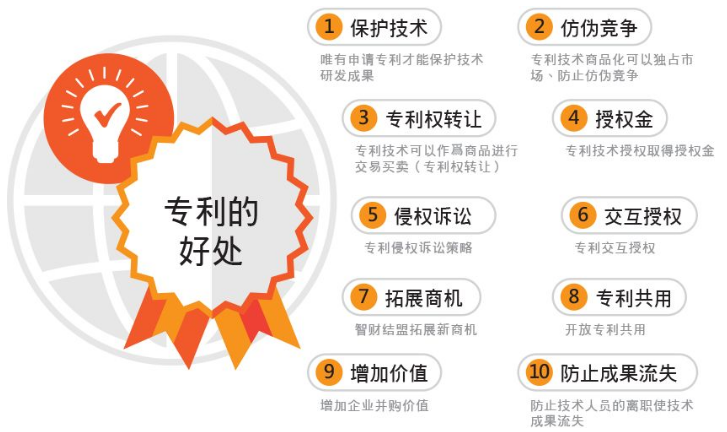 如何提高发明专利审核率和商标注册盲查期的通过率