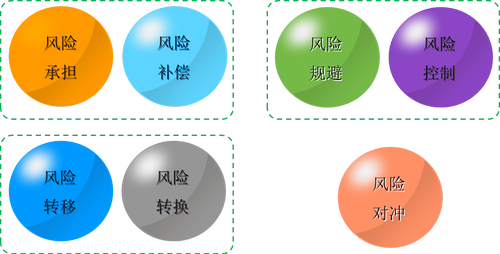公司注册后还有很多风险需要承担