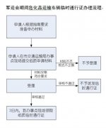 广州注册公司流程军运会期间危险化学品运输车辆临时通行证办事指南