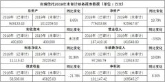 广州代注册公司百瑞信托未经审计年报:营业收入16.15亿 净利润