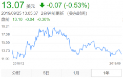 广州财务代理公司业绩放缓版权重负 周杰伦也难救腾讯音乐