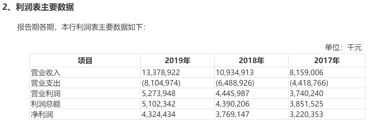 广州汇算清缴广州银行拟A股IPO，“2022年中国银行100强榜单”位