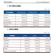 广州如何注册公司股权关系理清，这家“准万亿”农商行旋即更新