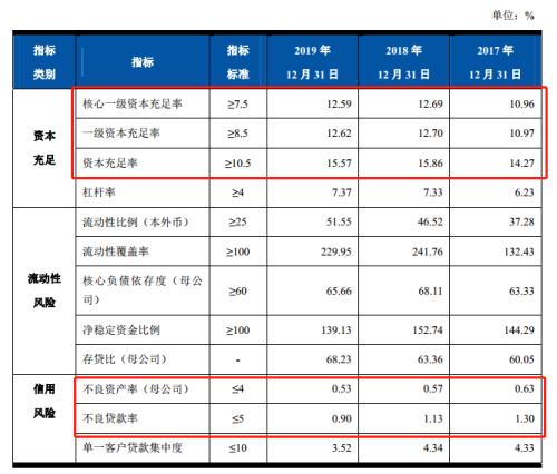 股权关系理清，这家