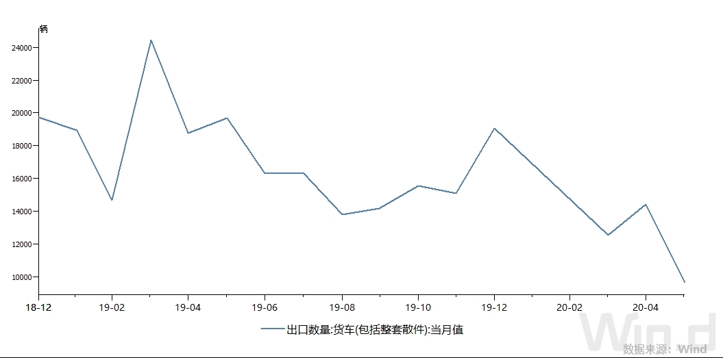 广州商标变更二手车出口许可证管理改一批一证，跨境电商设