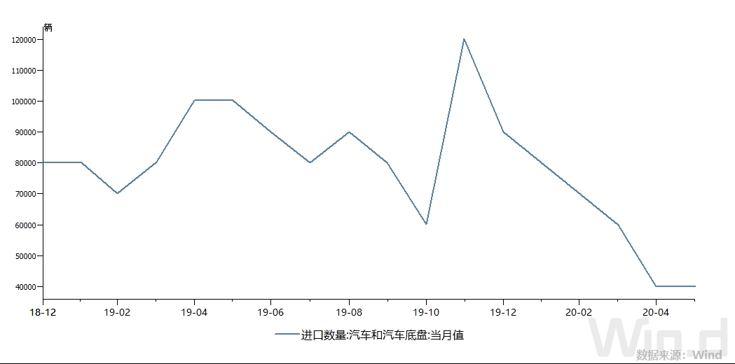 广州商标变更二手车出口许可证管理改一批一证，跨境电商设