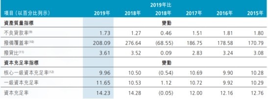 广州专利查询回“A”之途屡遇坎坷，广州农商行收证监会警示函后副行长被逮捕