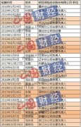 广州代理记账公司严珉昱“空降”任明亚总经理 近5年21家分公司负责人变更