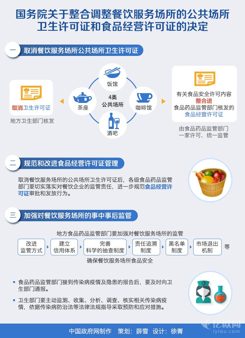 办餐饮卫生许可证流程