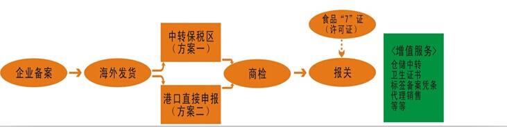 办理进出口经营权需要多长时间？具体流程是什么