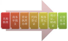 人力资源服务许可证办理指南:年检需要哪些材料?