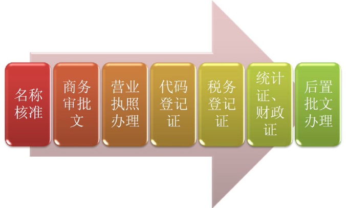 人力资源服务许可证办理指南:年检需要哪些材料?