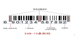 产品条形码怎么办理，办理费用和流程