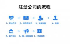 民用房注册公司需要什么条件
