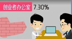 广州注册公司的这些问题必须要引起注意