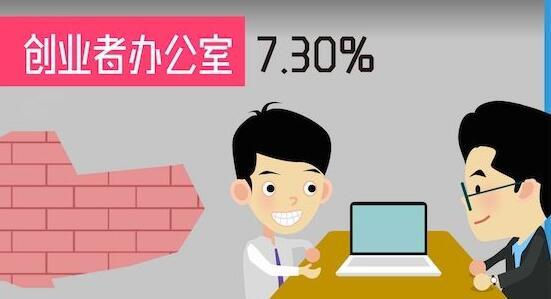 广州注册公司的这些问题必须要引起注意